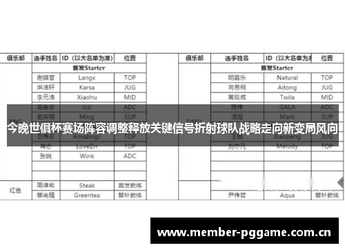 今晚世俱杯赛场阵容调整释放关键信号折射球队战略走向新变局风向 今晚世俱杯赛场阵容调整释放关键信号折射球队战略走向新变局风向